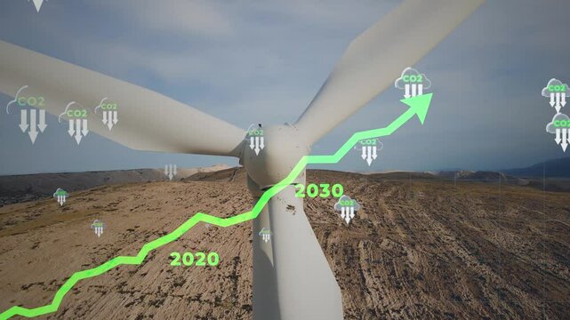 Animation of a graph showing CO2 reduction timeline to net zero by 2050 over footage of a wind turbine symbolizing sustainability