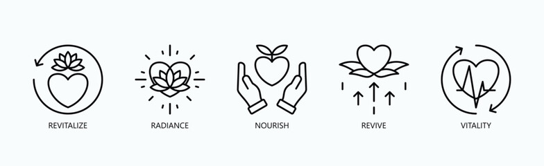 Obraz premium Essence Of Renewal Icon Set Isolated Vector With Icon Of Revitalize, Radiance, Nourish, Revive, Vitality In Outline Style