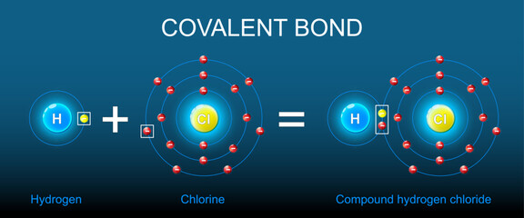 Covalent bond structure. Formation of Compound hydrogen chloride