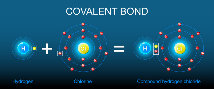 Covalent bond structure. Formation of Compound hydrogen chloride