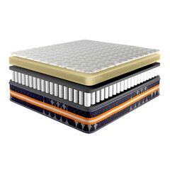 Mattress Layers Foam PU Foam Pocket Bonnel Spring Mattress Anatomy Mattress Confriguations