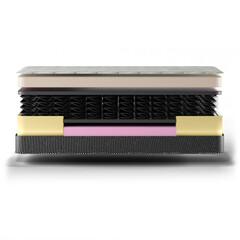 Mattress Foam, Latex, HR, EPE, Orthopedic, Bonnel Spring and Pocket Spring Layers