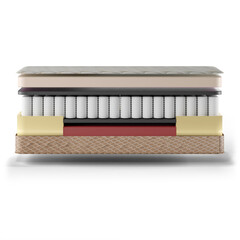 Mattress Foam, Latex, HR, EPE, Orthopedic, Bonnel Spring and Pocket Spring Layers