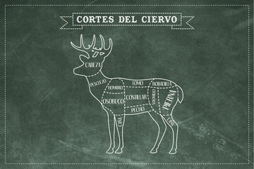 Cortes de carne de ciervo sobre fondo de pizarra negra	