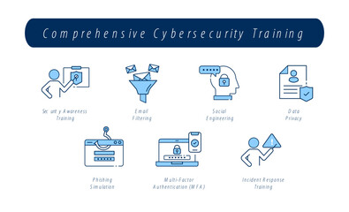 Comprehensive Cybersecurity Training. Security Awareness Training, Multi-Factor Authentication (MFA), Phishing Simulation, Incident Response Training, Social Engineering, Email Filtering, Data Privacy