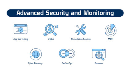 Advanced Security and Monitoring. MDR, Remediation Services, Cyber Recovery, Forensics, UEBA, App Sec Testing, DevSecOps
