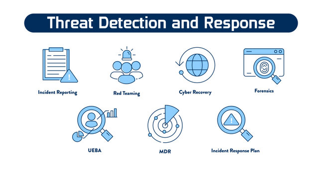 Threat Detection and Response. Red Teaming, Forensics, Incident Reporting, Incident Response Plan, MDR, UEBA, Cyber Recovery