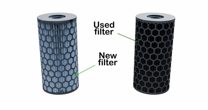 New filter versus Old filter: Clean filter compared to used filter animation; Dirty filter element animation: Filtration System