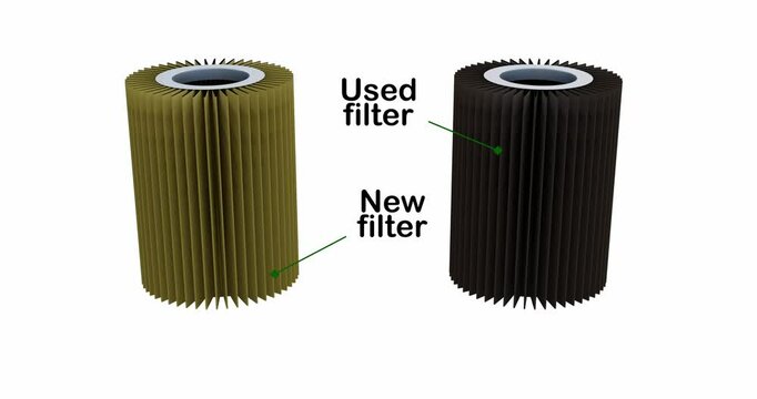 New filter versus Old filter: Clean filter compared to used filter animation; Dirty filter element animation: Filtration System