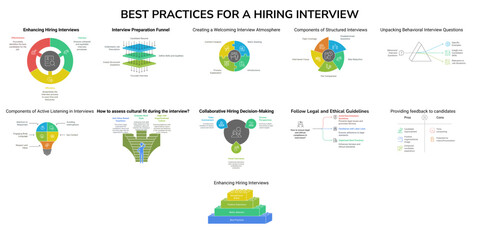 Comprehensive Interview Process Infographic | Best Practices, Tips, and Strategies for Fair Hiring