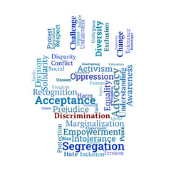 Discrimination Word Cloud
