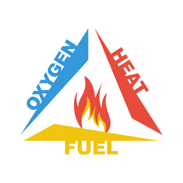 Fire triangle. Three elements for ignit and burn. Oxygen, heat and fuel. Fire safety. Vector illustration flat design. Isolated on white background.