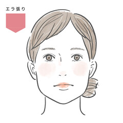 エラ張りの顔型のメイクをした女性