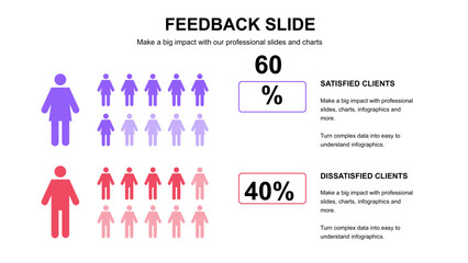 Feedback Plan Presentation Layout