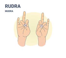 Rudra Mudra Yoga Gesture for Vitality and Inner Strength Both Hands Illustrated