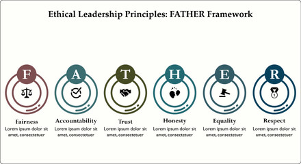 Ethical leadership principles: FATHER Framework - Fairness, accountability, trust, honesty, equality, respect. Infographic template with icons and description placeholder