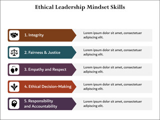 Five aspects of ethical leadership mindset skills. Infographic template with icons and description placeholder