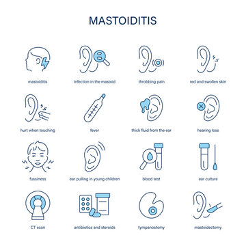 Mastoiditis symptoms, diagnostic and treatment vector icon set. Medical icons.