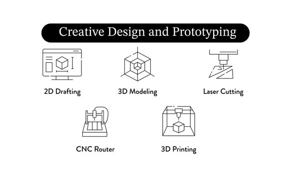 Creative Design and Prototyping. 2D Drafting, 3D Modeling, CNC Router, 3D Printing, Laser Cutting