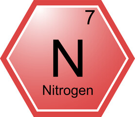The symbol of the chemical element N is Nitrogen.