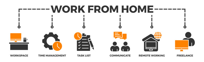 Work from home banner web icon vector illustration concept of wfh with icon of workspace, time management, task list, communicate, remote working and freelance	