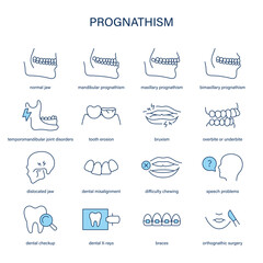 Prognathism symptoms, diagnostic and treatment vector icon set. Medical icons. © missbobbit