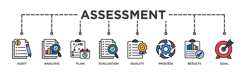 Assessment banner web icon vector illustration for accreditation and evaluation method on business and education with audit, analysis, plan, evaluation, quality,process,results and goal icon	