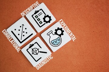 What are the 4 types of research? descriptive, correlational, experimental, and diagnostic. your methodology should also address your research methods. 