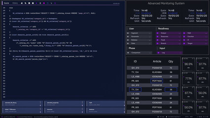 Complex Software Interface With Code, Tables, And Data Visualizations. It Includes SQL Queries,...