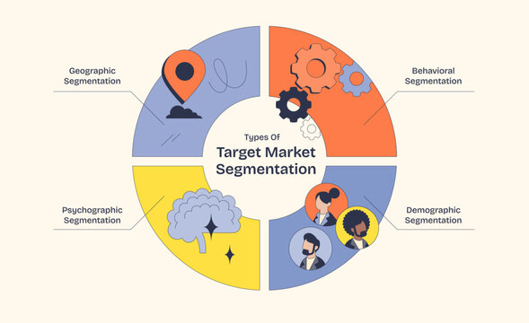 Market segmentation diagram shows geographic, behavioral, psychographic, and demographic segments with icons. Neubrutalism style diagram.