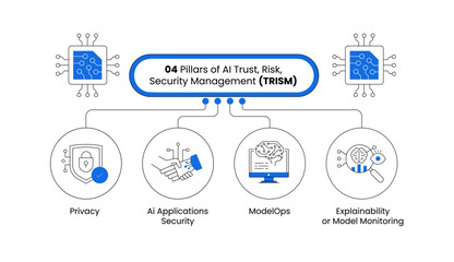 Four Pillars of AI Trust, Risk, and Security Management (TRISM) - Privacy, AI Application Security, ModelOps, and Explainability