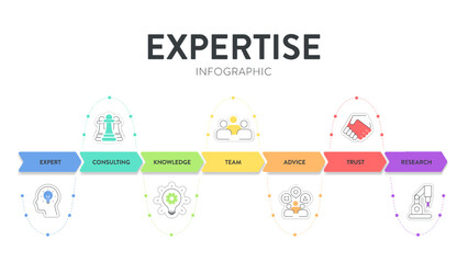 Expertise framework infographic diagram chart banner with illustration icon vector template has expert, advice, team, trust, research, consulting and knowledge. Business marketing concept.Presentation