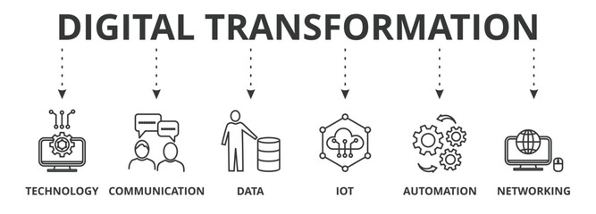 Digital transformation banner icon vector illustration concept with icon of technology, communication, data, iot, automation, internet, and networking