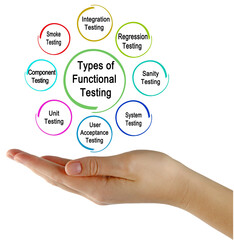 Eight Types of Functional Testing