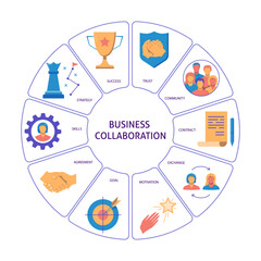 Fototapeta premium Business collaboration round concept poster