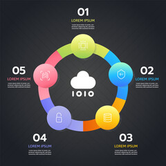 Circular Infographic Template Showcasing Business Strategy and Workflow. Vibrant Cycle Chart with Cloud Computing, Security, Server, and Technology Elements. Perfect for Marketing, and Presentations.