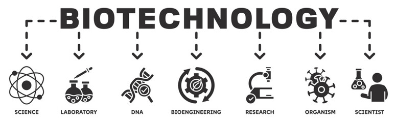 Banner of biotechnology web vector illustration concept with icons of science, laboratory, dna, bioengineering, research, organism, scientist 