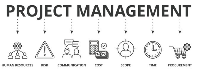 Project management banner icon vector illustration concept with icon of human resources, risk, scope, cost, communication, time and procurement
