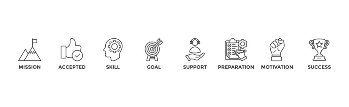 Challenge banner web icon vector illustration concept with icon of mission, accepted, skill, goal, support, preparation, motivation and success	