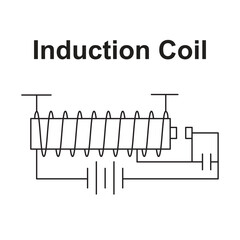 Obraz premium Induction Coil