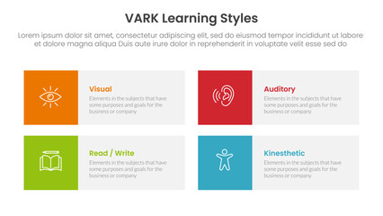 VARK learning styles infographic 4 point stage template with square box rectangle description for slide presentation