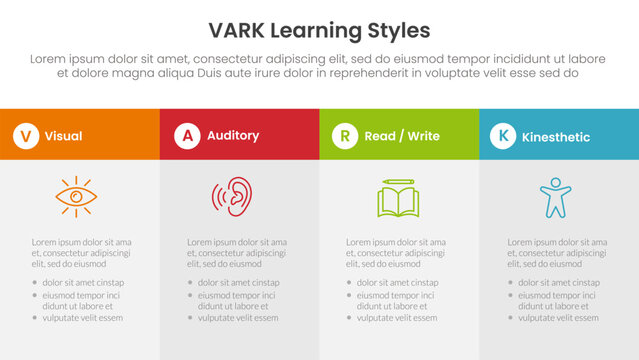 VARK learning styles infographic 4 point stage template with big box table fullpage information for slide presentation