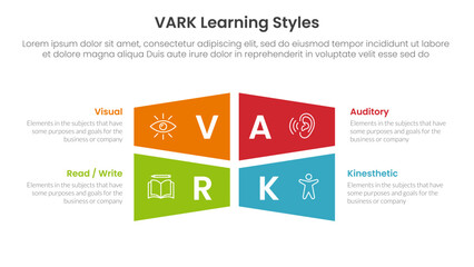 VARK learning styles infographic 4 point stage template with rectangle creative shape combination for slide presentation
