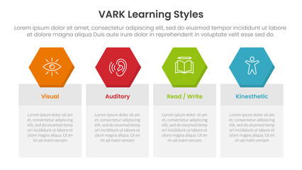 VARK learning styles infographic 4 point stage template with table box with hexagonal header badge for slide presentation