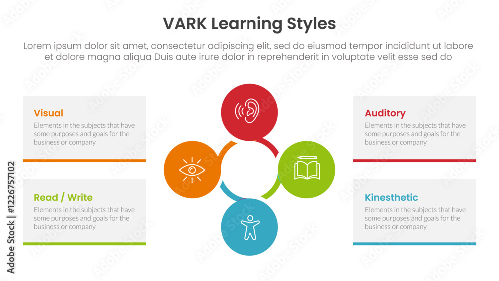 Poster vark learning styles infographic 4 point stage template with circular circle cycle linked for slide 