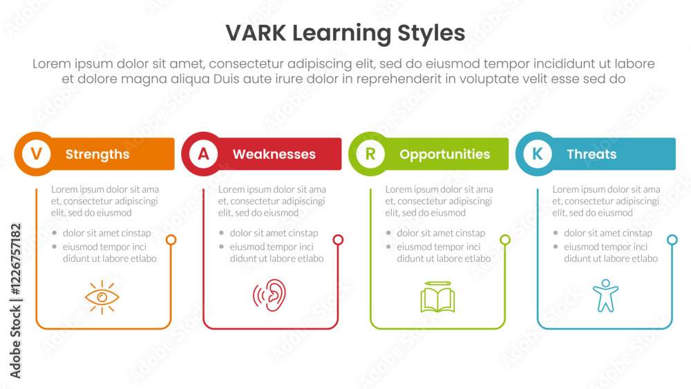 Poster vark learning styles infographic 4 point stage template with outline table and circle header for sli