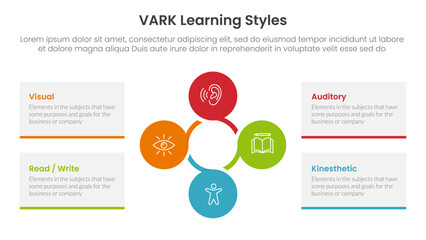 VARK learning styles infographic 4 point stage template with circular circle cycle linked for slide presentation