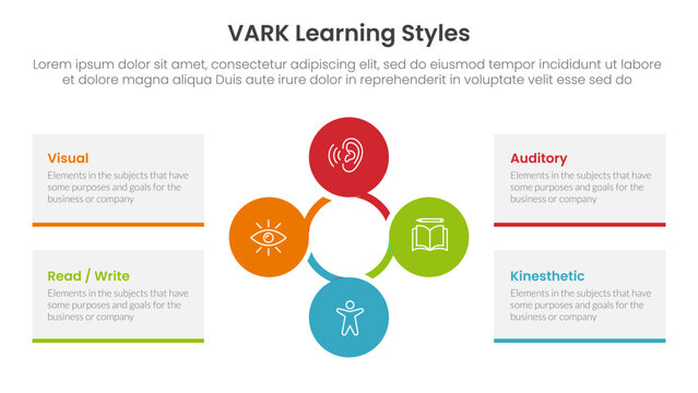 VARK learning styles infographic 4 point stage template with circular circle cycle linked for slide presentation