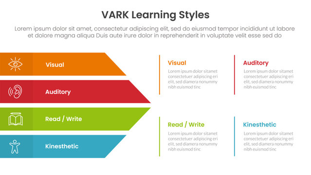 VARK learning styles infographic 4 point stage template with big arrow shape combination for slide presentation