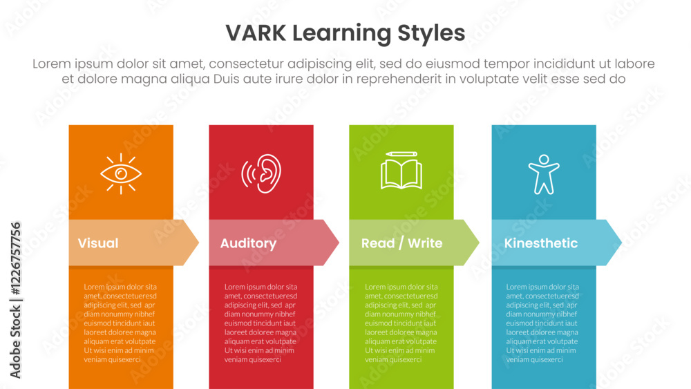 Poster vark learning styles infographic 4 point stage template with vertical box and arrow badge header for
